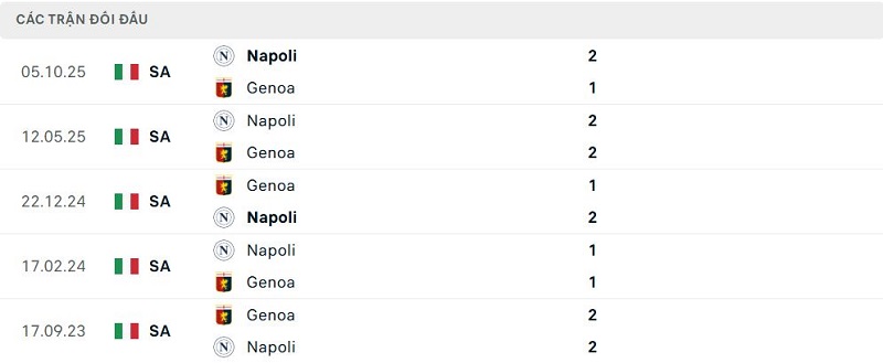 Lịch sử đối đầu Genoa vs Napoli Lịch sử đối đầu Genoa vs Napoli